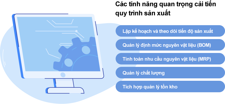Các tính năng quan trọng cải tiến quy trình sản xuất Các tính năng quan trọng của phần mềm sản xuât